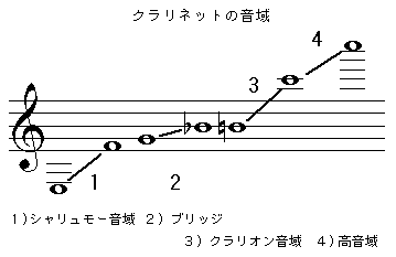 音域 クラリネット